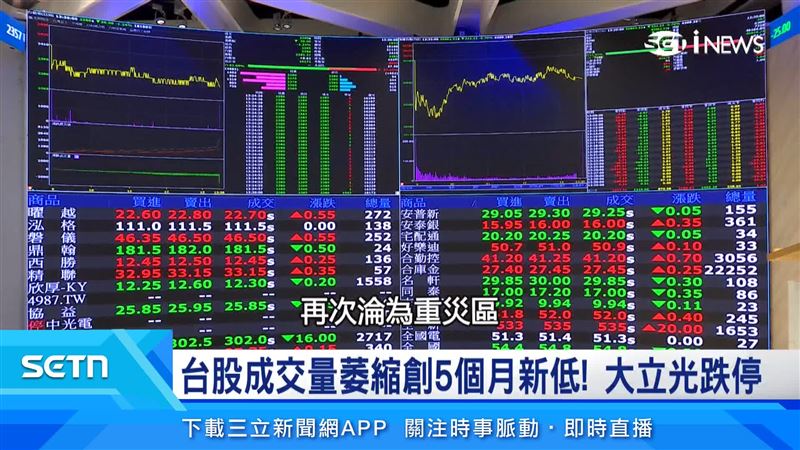 台股量縮下跌,過去的飆股AI族群再次淪為重災區