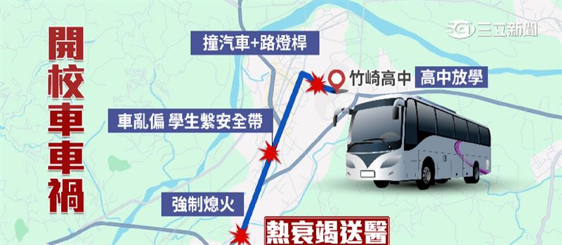 校車一開出校門就撞上汽車和燈桿,駕駛一路硬撐,最後癱軟,疑似熱衰竭,送醫急救