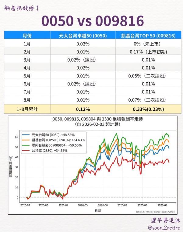 知名財經達人《遲早要退休》（圖／翻攝自《遲早要退休》臉書）