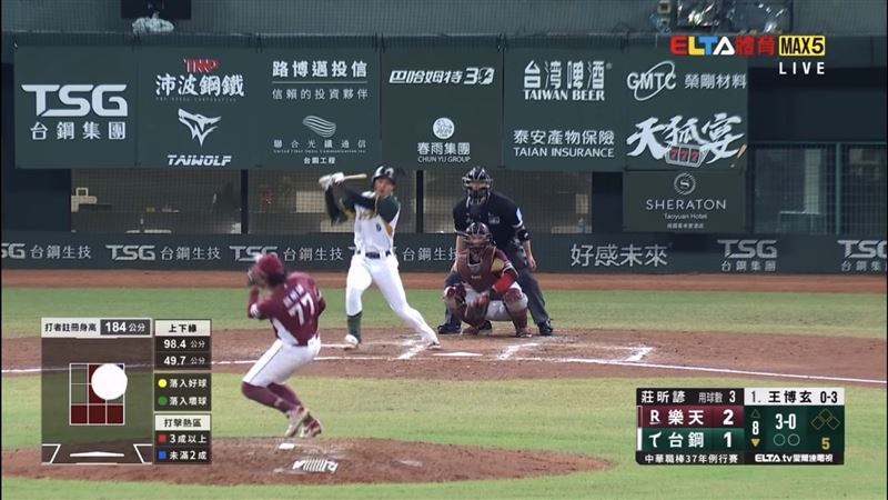 中職驚悚意外！莊昕諺遭強襲球爆頭濺血