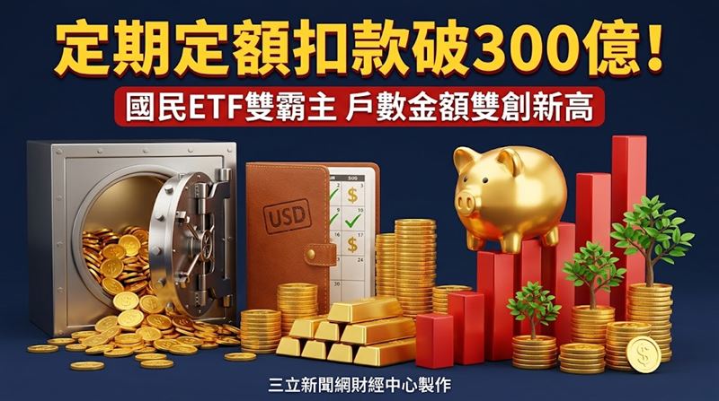 小資族心頭好！第四法人鎖定這「兩檔」