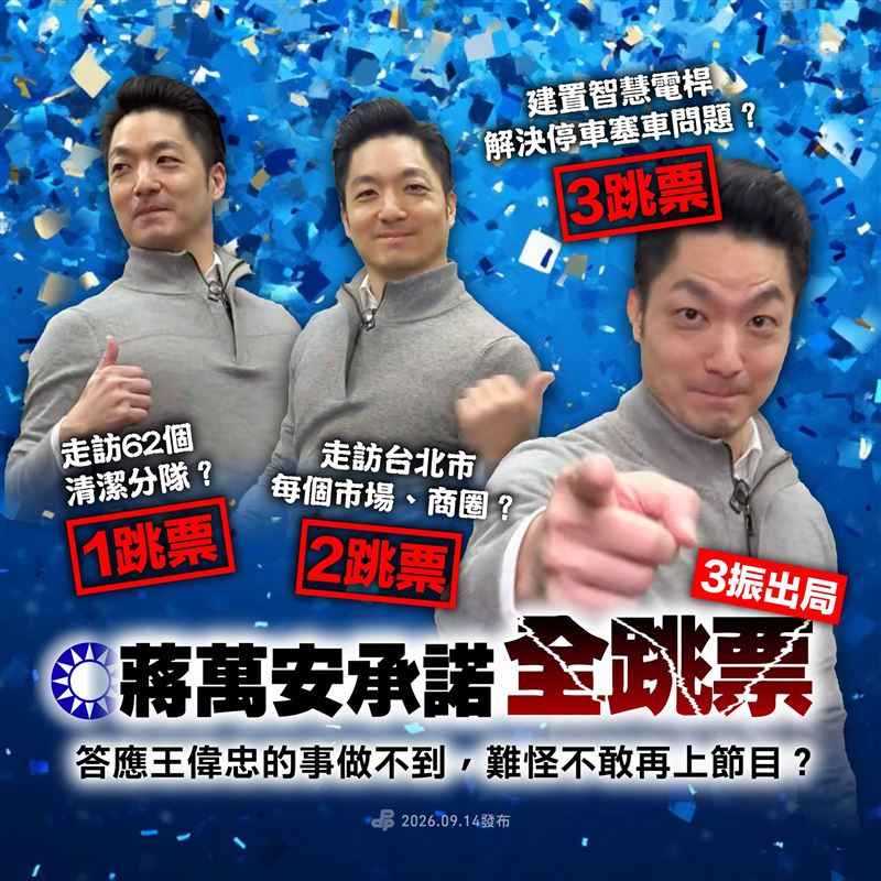 民進黨發文批評，三振出局！蔣萬安承諾「全跳票」。（圖／翻攝自民進黨臉書）