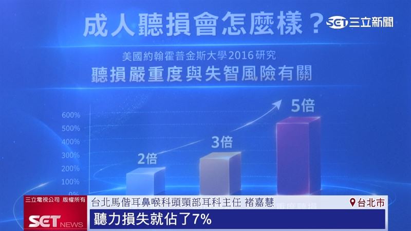 超高齡社會 聽力損失恐讓失智風險增5倍 科林助聽器解決聽損患者困擾。(圖/截自影片)