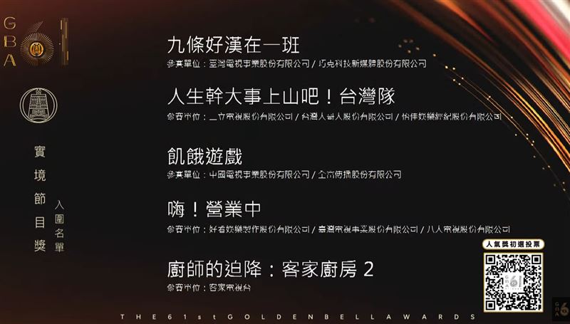 金鐘61實境節目獎入圍名單。（圖／翻攝金鐘獎YT畫面）
