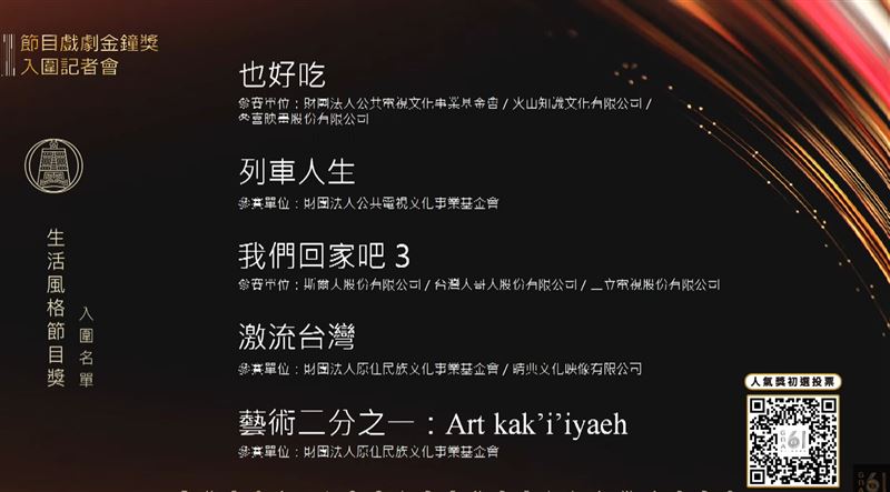 第61屆金鐘獎生活風格節目獎入圍名單。（圖／翻攝自YouTube-金鐘獎 Golden Bell Awards頻道）