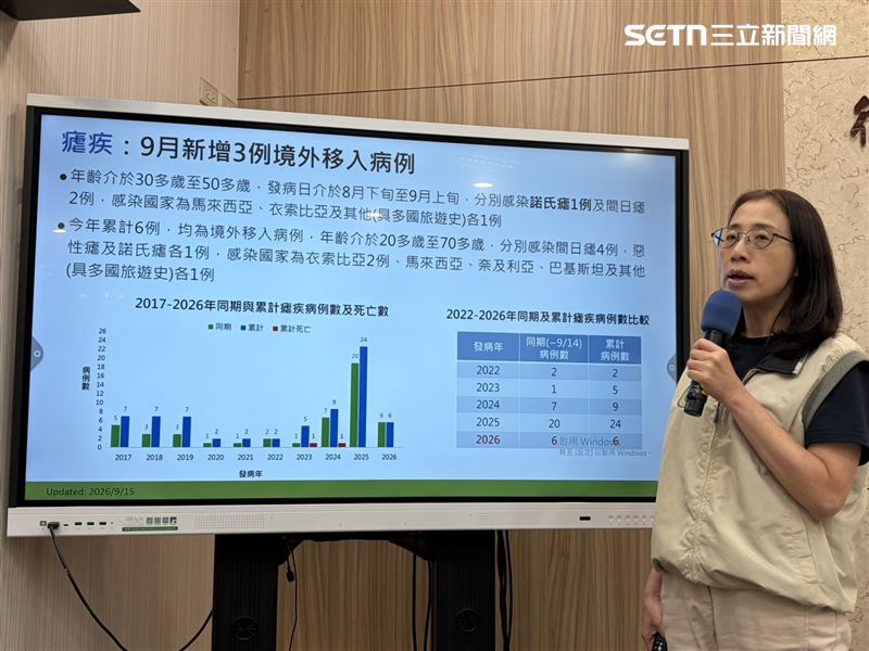 疾管署疫情中心副主任李佳琳說明,疾管署監測資料顯示,瘧疾今年截至9月14日累計6例境外移入病例。(圖/記者簡浩正攝影)
