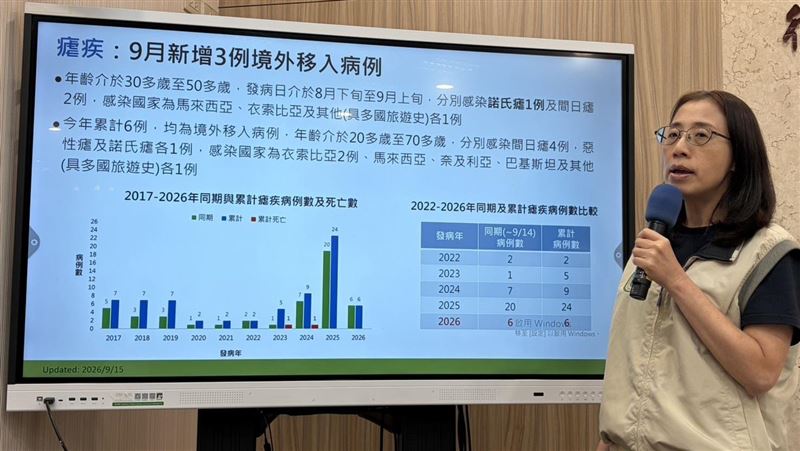 馬國旅遊返台上腹痛3症狀！5旬女染諾氏瘧