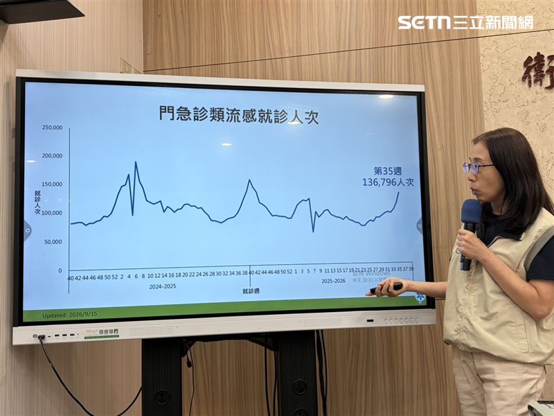 李佳琳說，上週類流感門急診就診計13萬6796人次，較前一週上升16.5%。（圖／記者簡浩正攝影）