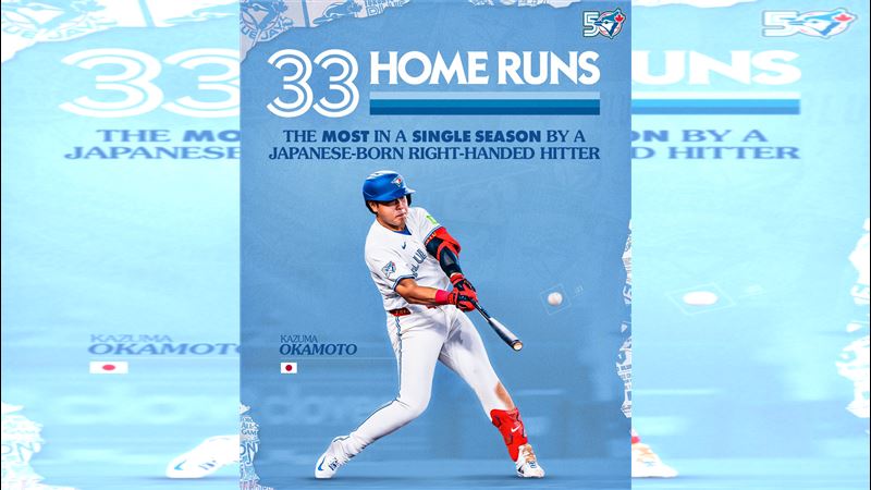 岡本和真炸裂本季第33轟,改寫大聯盟日籍右打單季全壘打紀錄。(圖/翻攝自藍鳥推特)