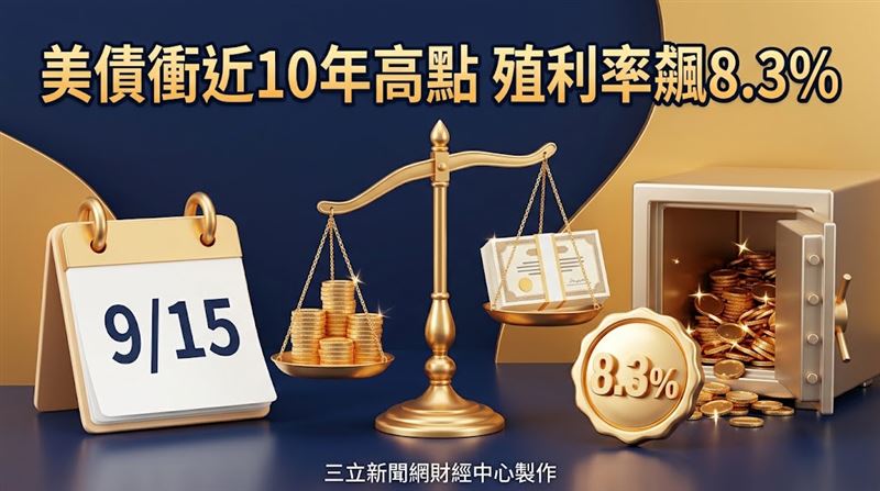 它配0.082元殖利率8.3%　最後買進是這天