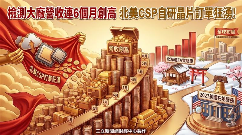 閎康營收連6個月創高　CSP晶片訂單狂湧！