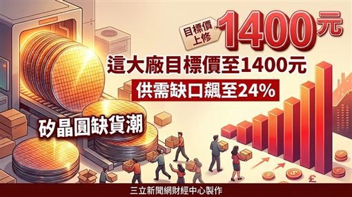 矽晶圓缺貨潮倒數　這大廠目標價至1400元