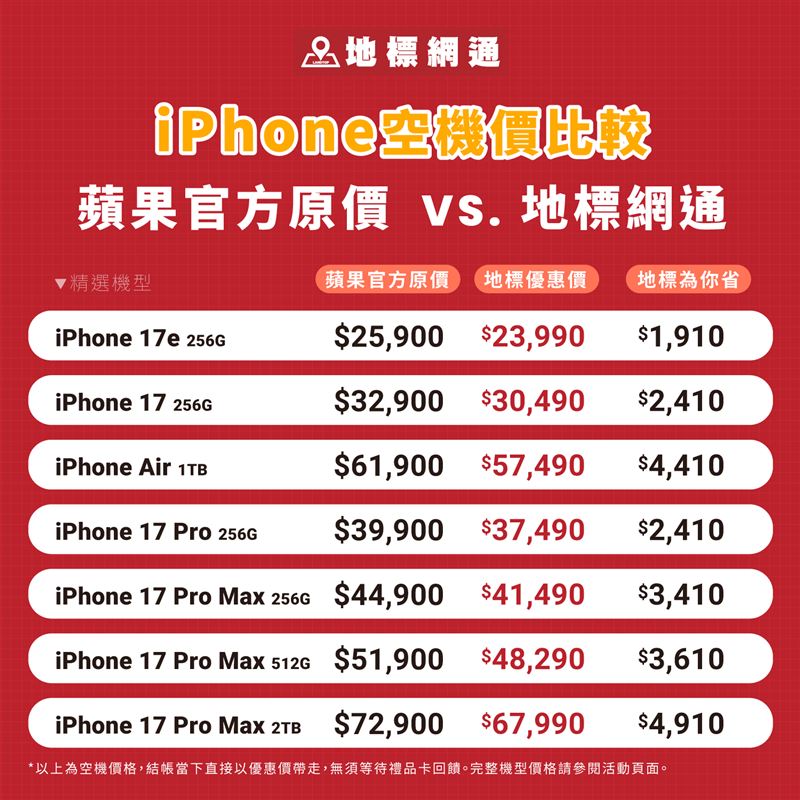 地標網通為Apple授權經銷商，所有產品享有100%台灣原廠保固。（圖／地標網通提供）