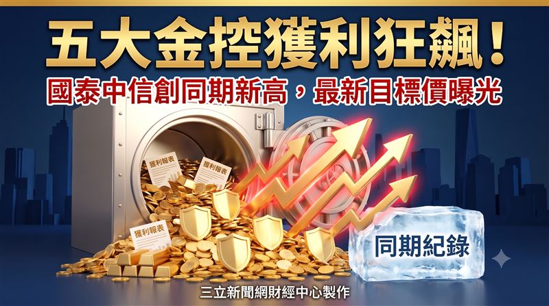 金控獲利齊飆升　國泰中信同創新高