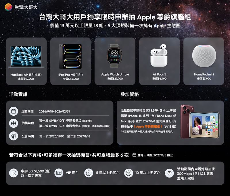 Apple尊爵旗艦組集結MacBook Air、iPad Pro、Apple Watch Ultra 4、AirPods 5及HomePod mini等5大人氣裝置。(圖/台灣大哥大提供)