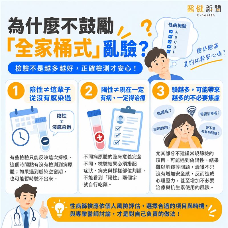 性病篩檢為什麼不鼓勵「全家桶式」篩檢？（圖／醫健新聞網提供）