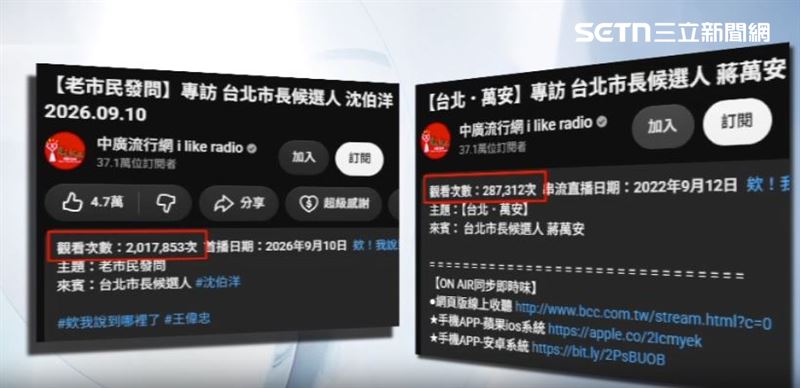 兩人上節目的觀看數對比