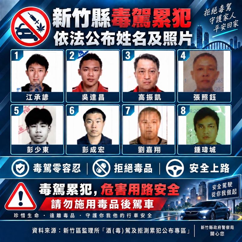 新竹縣警察局公布酒毒駕累犯的「高清照」。(圖/新竹縣警察局提供)