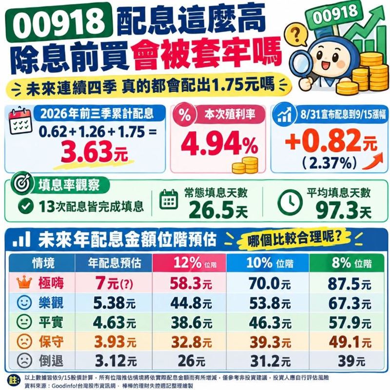 投資達人《棒棒的理財失控週記》分享心得。(圖/翻攝自《棒棒的理財失控週記》臉書)