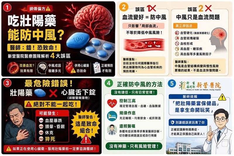 網路流傳服用壯陽藥可預防中風,新營醫院醫療團隊澄清為錯誤觀念。(圖/翻攝畫面)