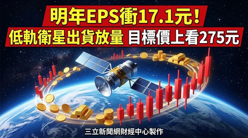 啟碁低軌衛星出貨放量　目標價至275元！