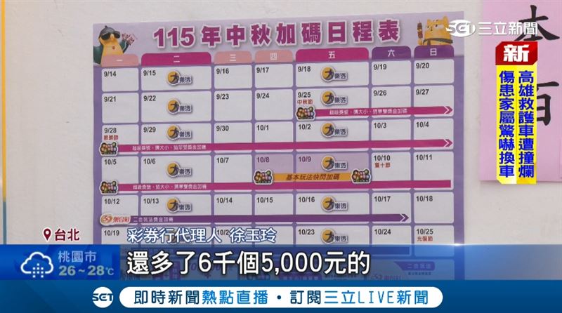 台彩慶中秋!大樂透全新加碼雙重中,70組100萬+6千個5千元。(圖/截自影片)