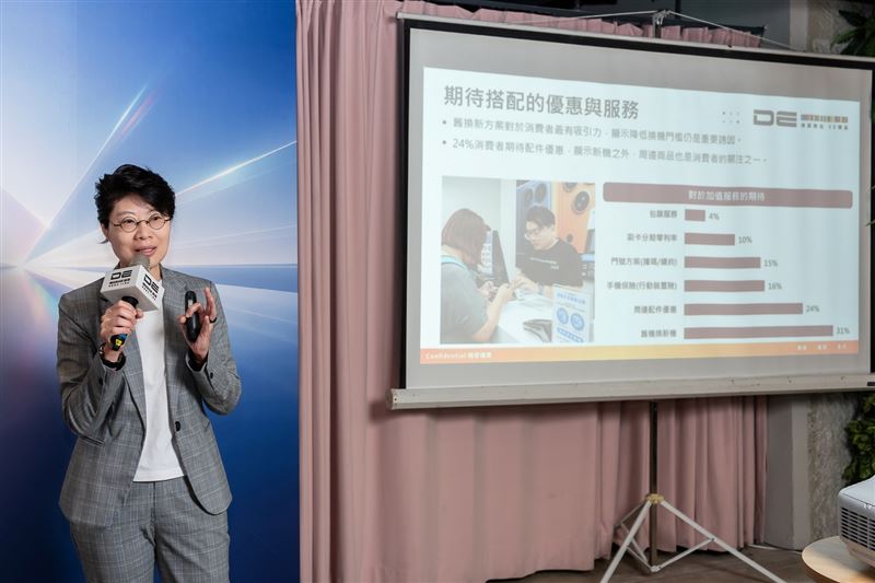 根據德誼數位調查結果,「電池續航力」與「相機規格」的大幅提升,是吸引入手iPhone 18 Pro系列最大誘因。(圖/品牌業者提供)