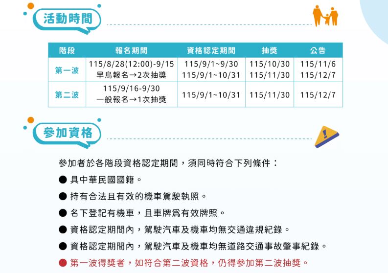 早鳥報名已結束,目前登錄僅能抽一次獎。(圖/公路局提供)