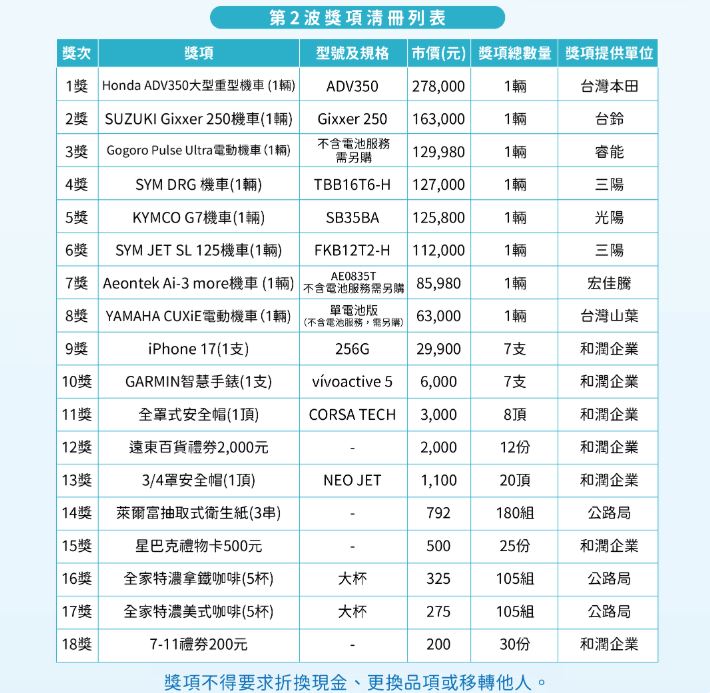 9月16日起報名,也能抽機車、手機等大獎。(圖/公路局提供)