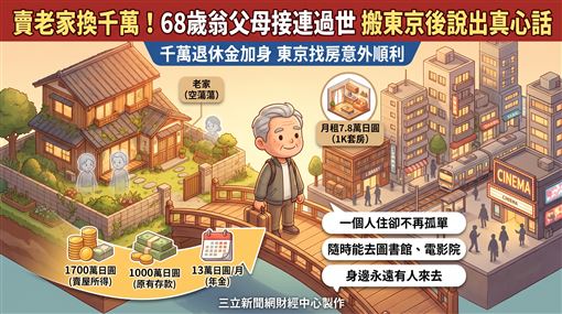 千萬賣老家搬東京　68歲翁的逆向移民
