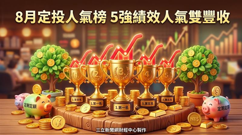 8月定投人氣榜　這5強績效、人氣雙豐收！