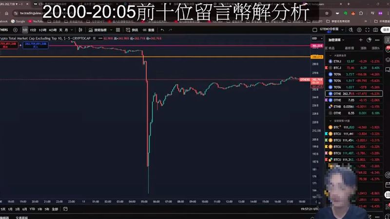 YT假投資導師勾結黑幫！神鬼會計師也被抓