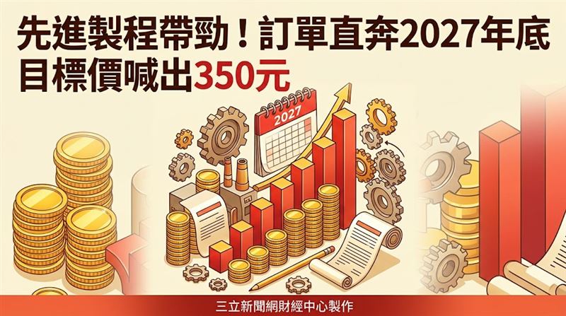 這檔訂單直奔2027年底　目標價喊出350元