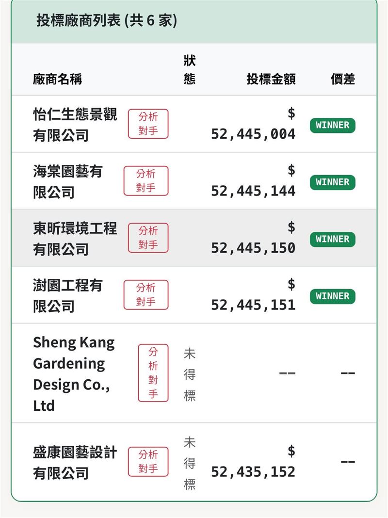 高嘉瑜說北市修剪行道樹業者投標細節。(圖/高嘉瑜提供)
