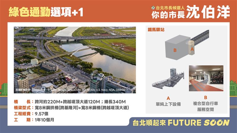 沈伯洋提出「迎風-港墘跨基隆河自行車專用橋」（圖／沈伯洋競辦提供）