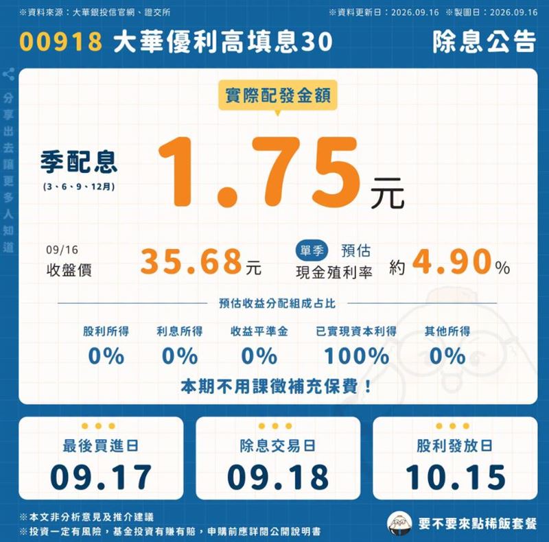 投資達人《要不要來點稀飯套餐》分享大華優利高填息30(00918)研究心得。(圖/翻攝自《要不要來點稀飯套餐》臉書)