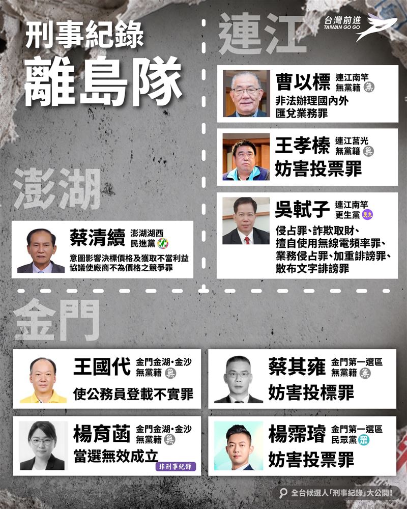 王婉諭建置全台涉案候選人資料庫，黑金人數驚人！網嘆：不用選了。（圖／翻攝自Threads @wanyu_npp）