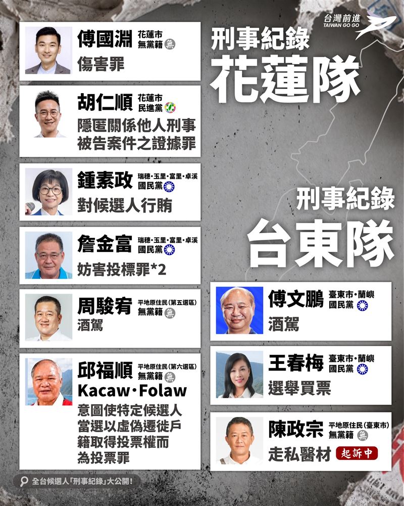 王婉諭建置全台涉案候選人資料庫，黑金人數驚人！網嘆：不用選了。（圖／翻攝自Threads @wanyu_npp）