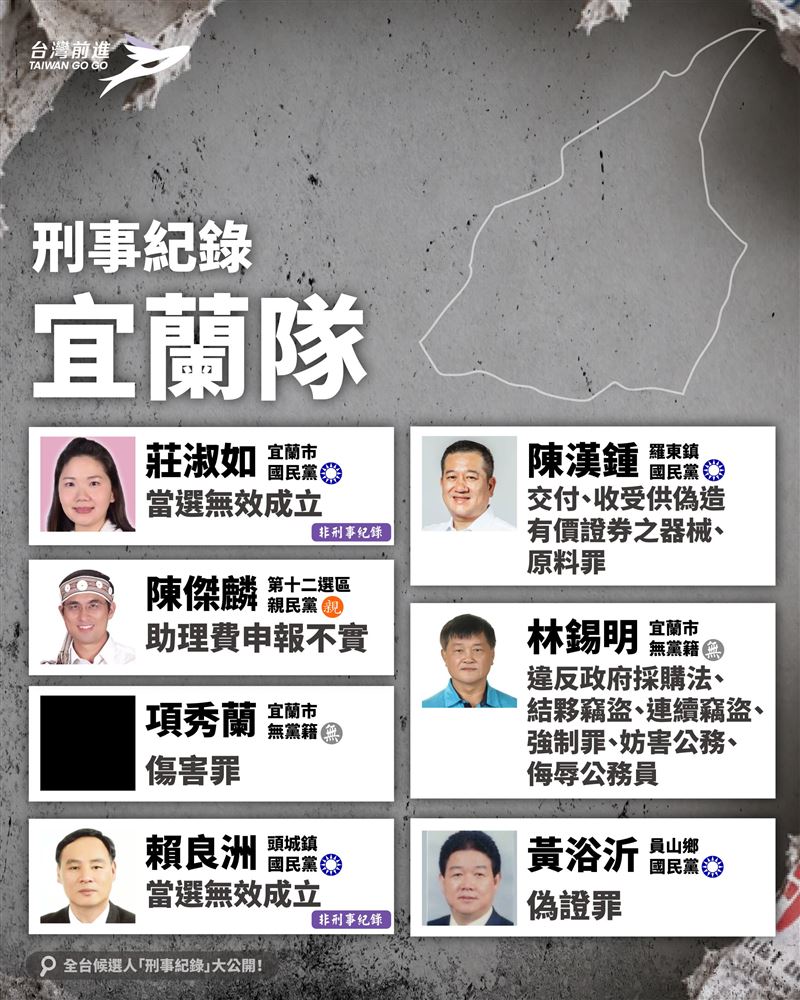 王婉諭建置全台涉案候選人資料庫。(圖/翻攝自Threads @wanyu_npp)