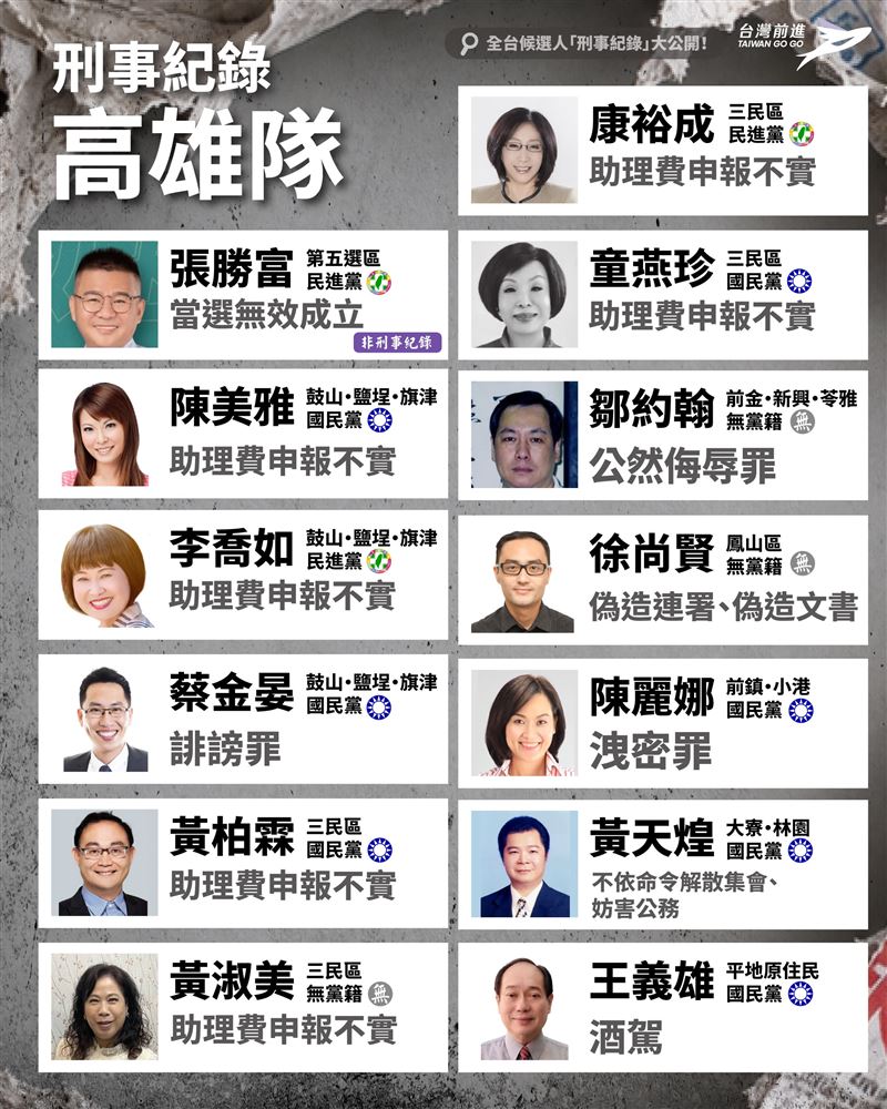 王婉諭建置全台涉案候選人資料庫。(圖/翻攝自Threads @wanyu_npp)