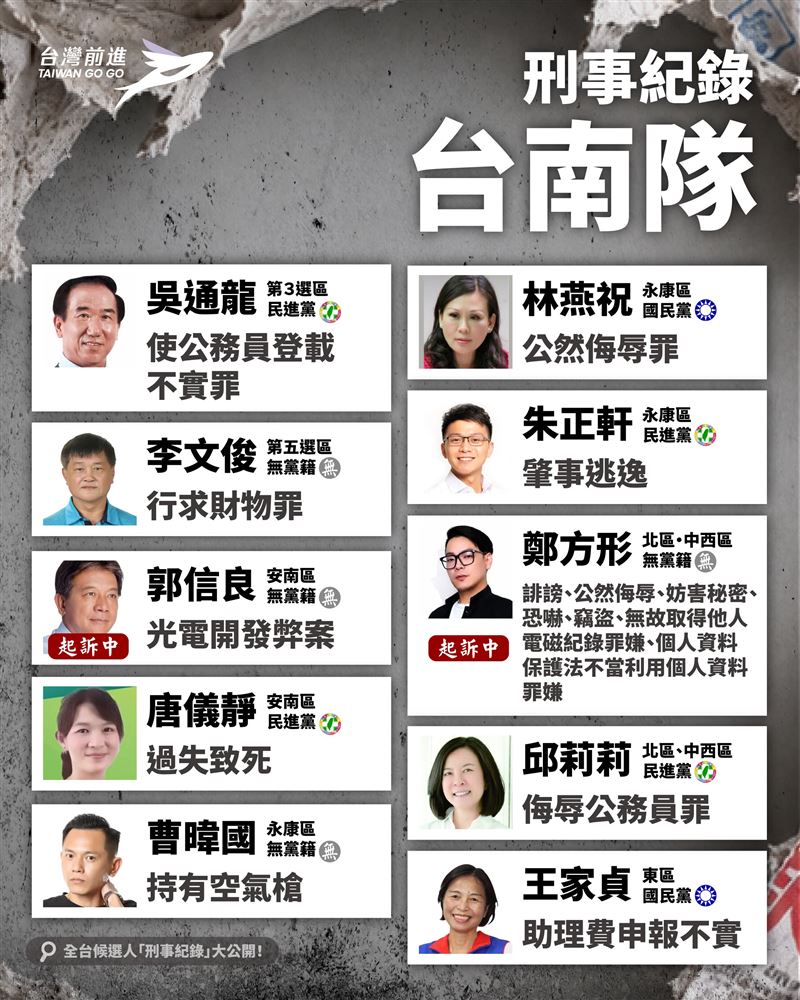 王婉諭建置全台涉案候選人資料庫。(圖/翻攝自Threads @wanyu_npp)