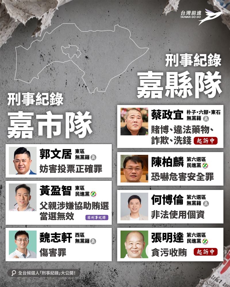 王婉諭建置全台涉案候選人資料庫。(圖/翻攝自Threads @wanyu_npp)
