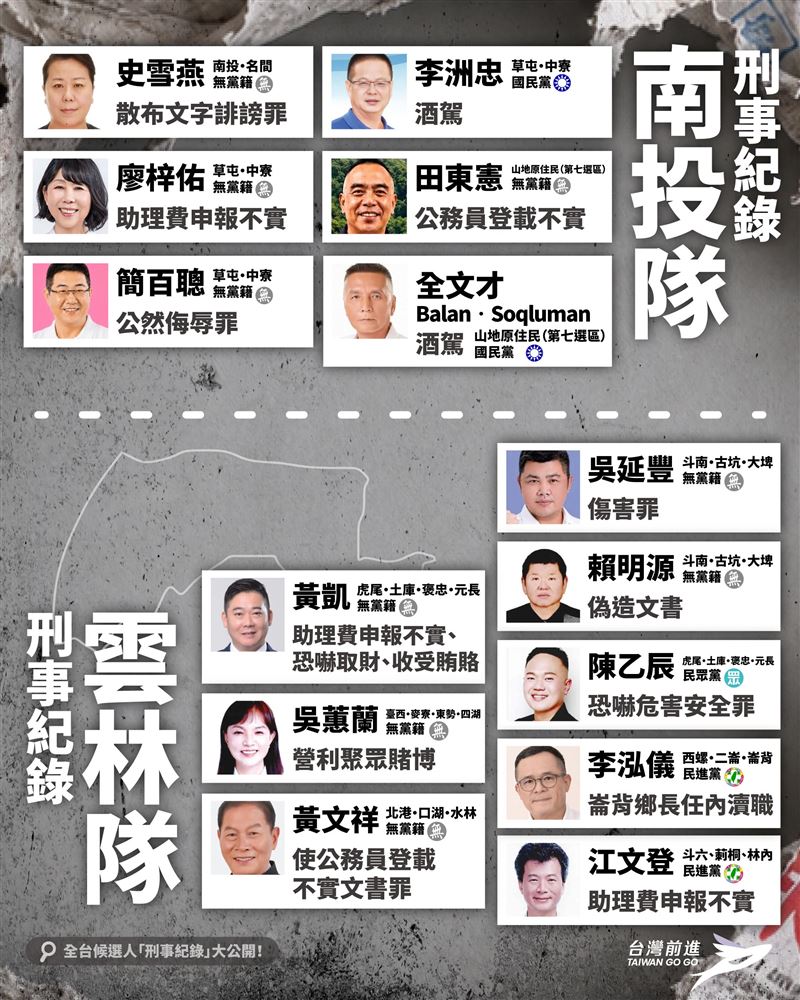 王婉諭建置全台涉案候選人資料庫。（圖／翻攝自Threads @wanyu_npp）