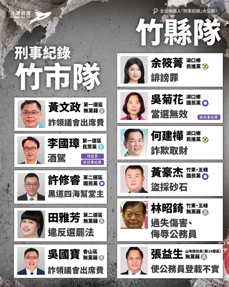 王婉諭建置全台涉案候選人資料庫。(圖/翻攝自Threads @wanyu_npp)