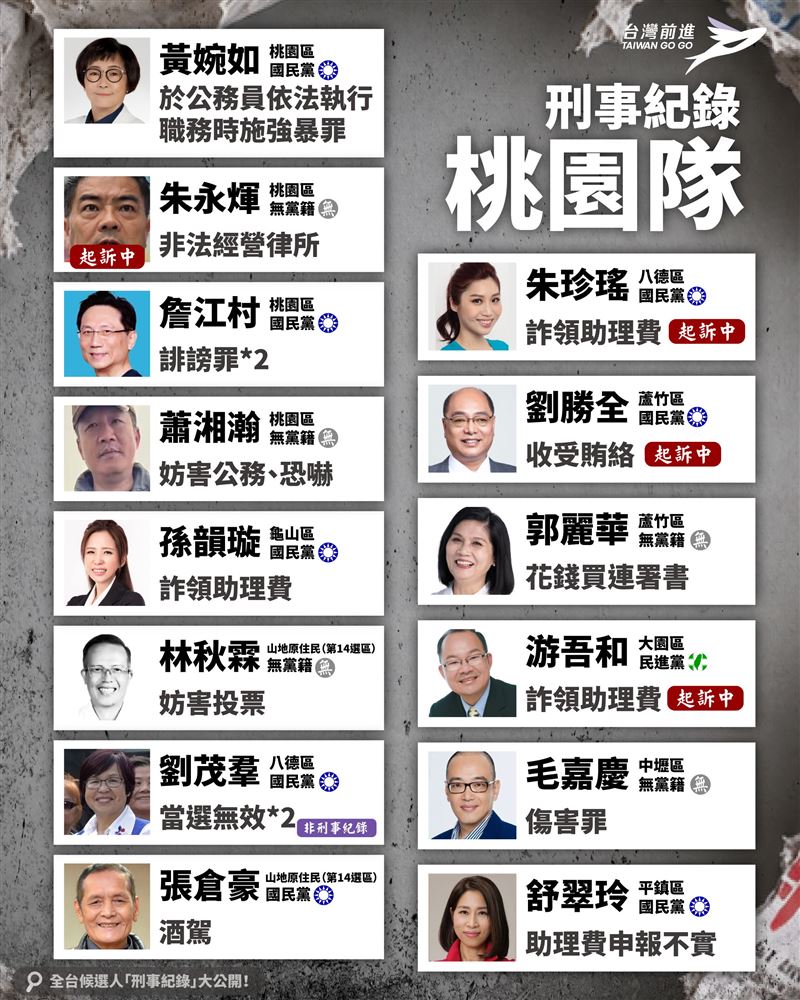 王婉諭建置全台涉案候選人資料庫。(圖/翻攝自Threads @wanyu_npp)
