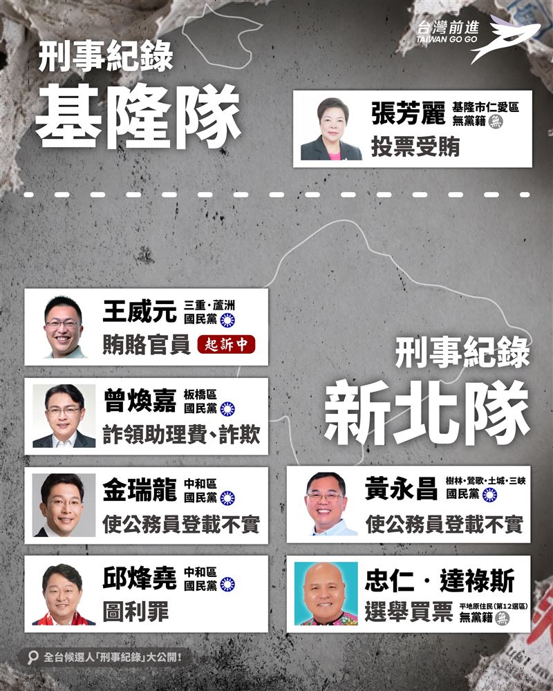 王婉諭建置全台涉案候選人資料庫。(圖/翻攝自Threads @wanyu_npp)