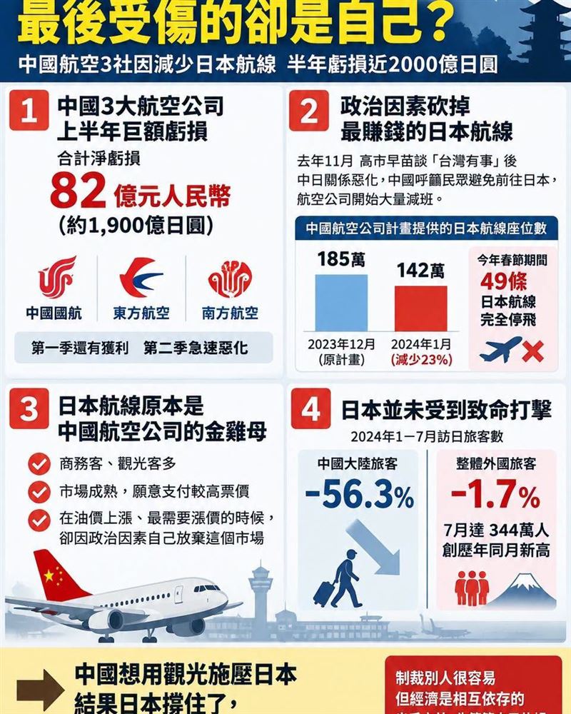 矢板明夫指出,中國自己砍掉了最賺錢的日本航線。(圖/翻攝自矢板明夫臉書)