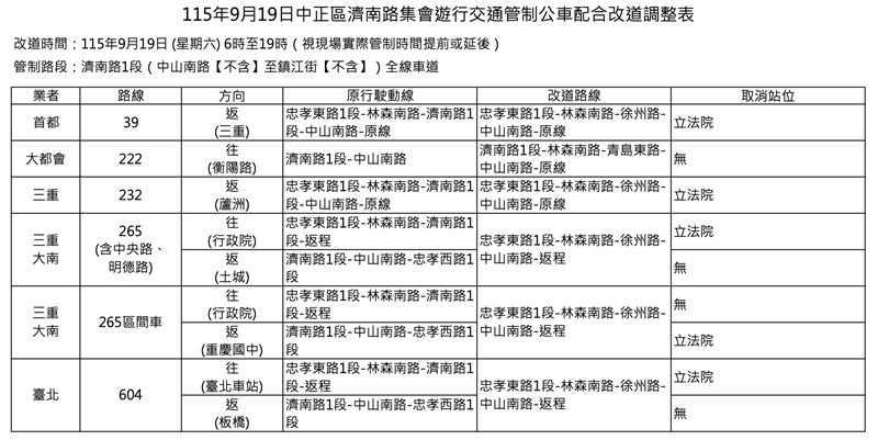 9月19日中正區濟南路集會遊行交通管制公車配合改道調整表。(圖/臺北市公共運輸處提供)