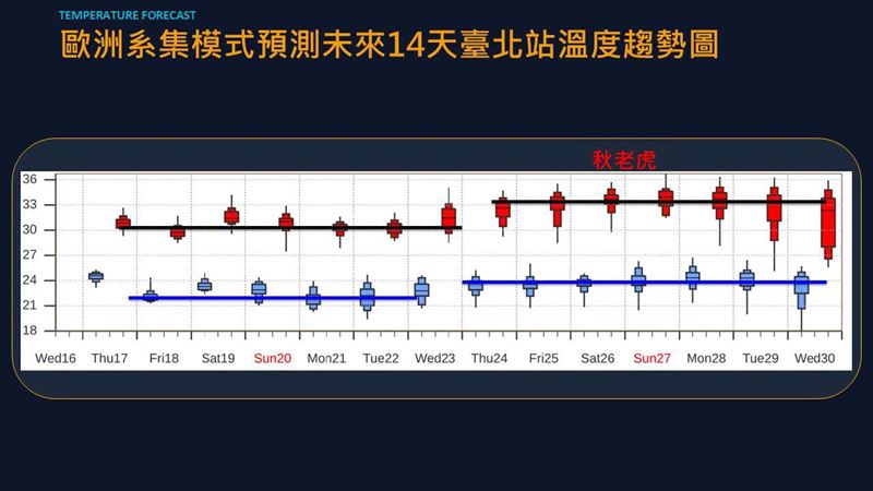賈新興說,未來兩週天氣轉為穩定,非常適合洗車與戶外曬被。(圖/翻攝自賈新興臉書)