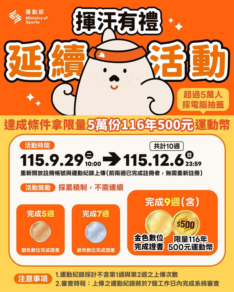 運動部宣布推出揮汗有禮的延續活動。(圖/翻攝自運動部 臉書)